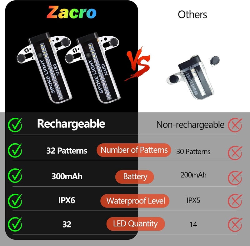 Zacro Bike Wheel Lights, 2 Pack LED Bike Spoke Lights, Safety 32 Bright Patterns Bike Tire Lights for Kids & Adult, Waterproof Bicycle Rim Lights for Night Riding, Basic/Upgraded Rechargeable Model - Image 3